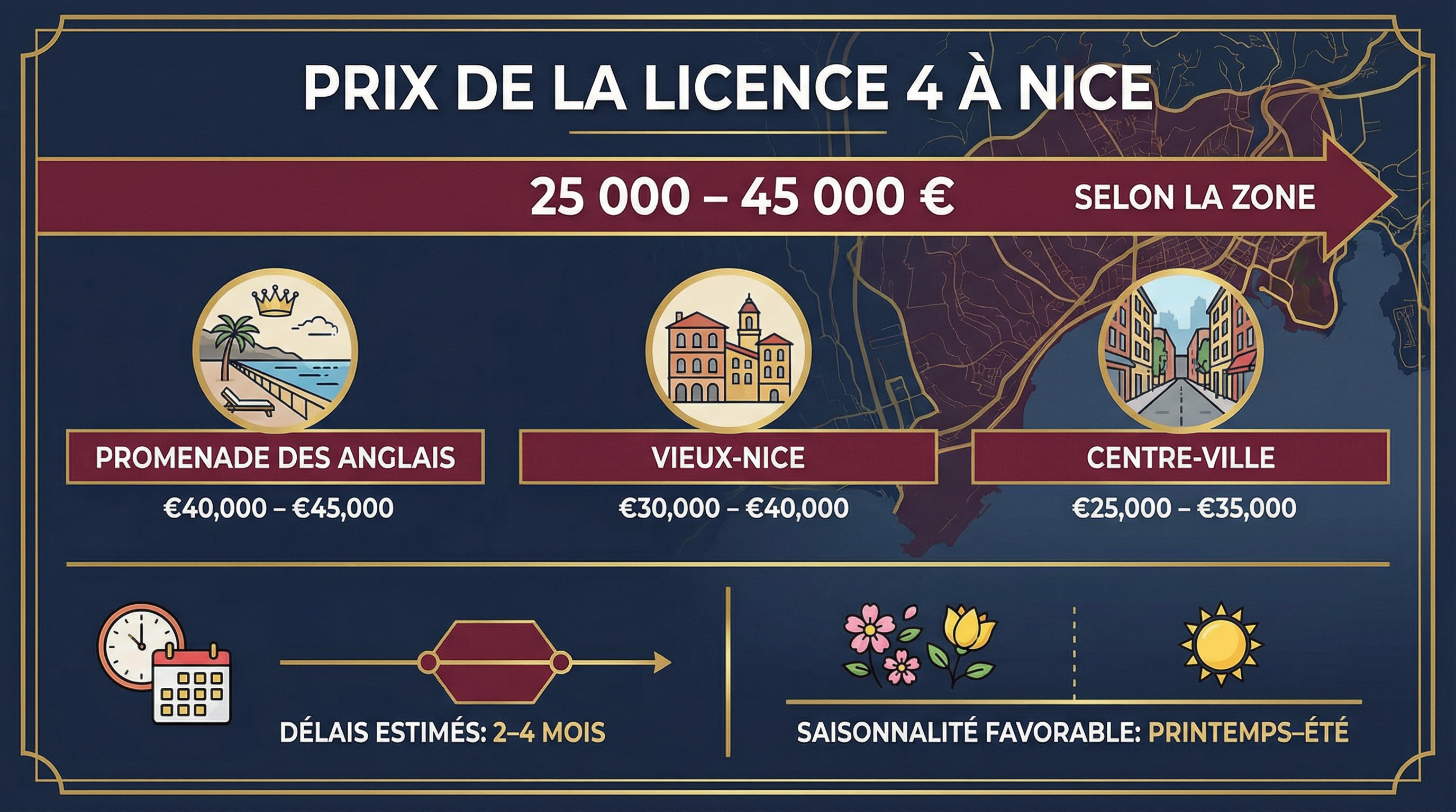 Infographie : prix des licences 4 à Nice par secteur (centre, Promenade, quartiers résidentiels)