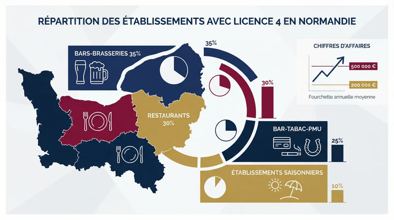 Infographie : étapes d'acquisition d'une licence 4 existante dans le Calvados