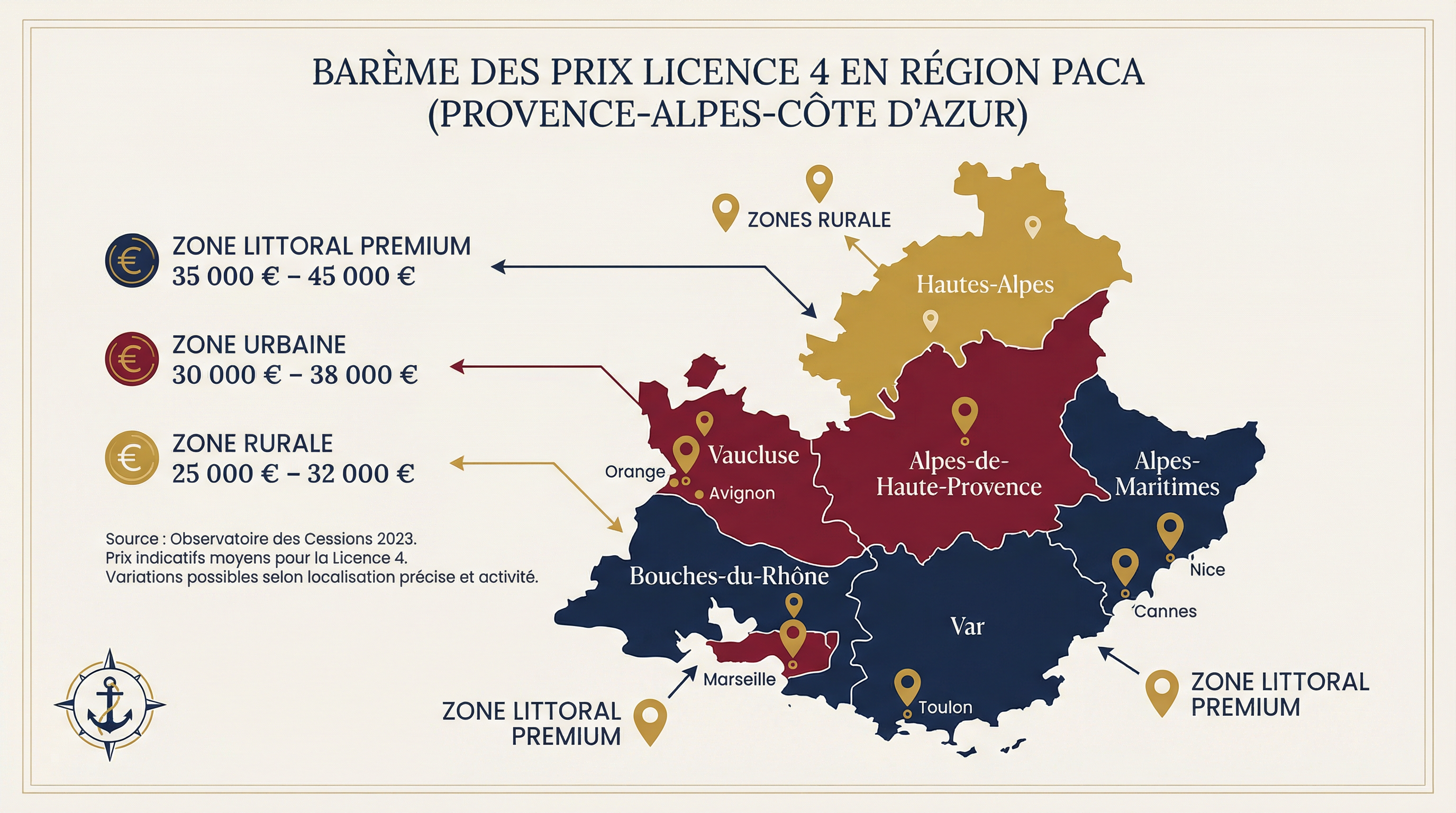 Infographie : barème des prix de licence 4 en PACA par zone (littoral, urbain, rural) et par département